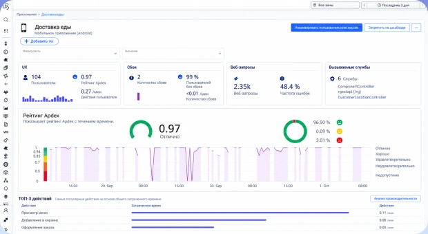 Интерфейс APM АппОптима