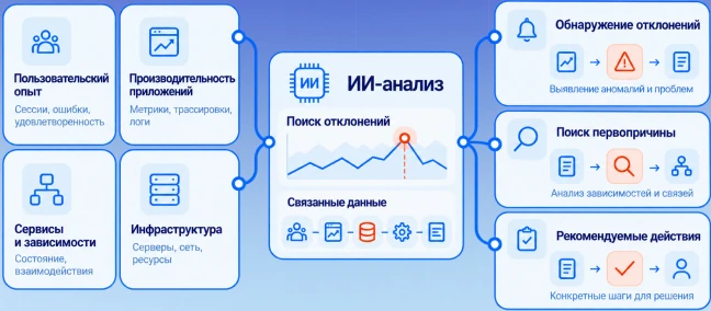 Схема ИИ-анализа