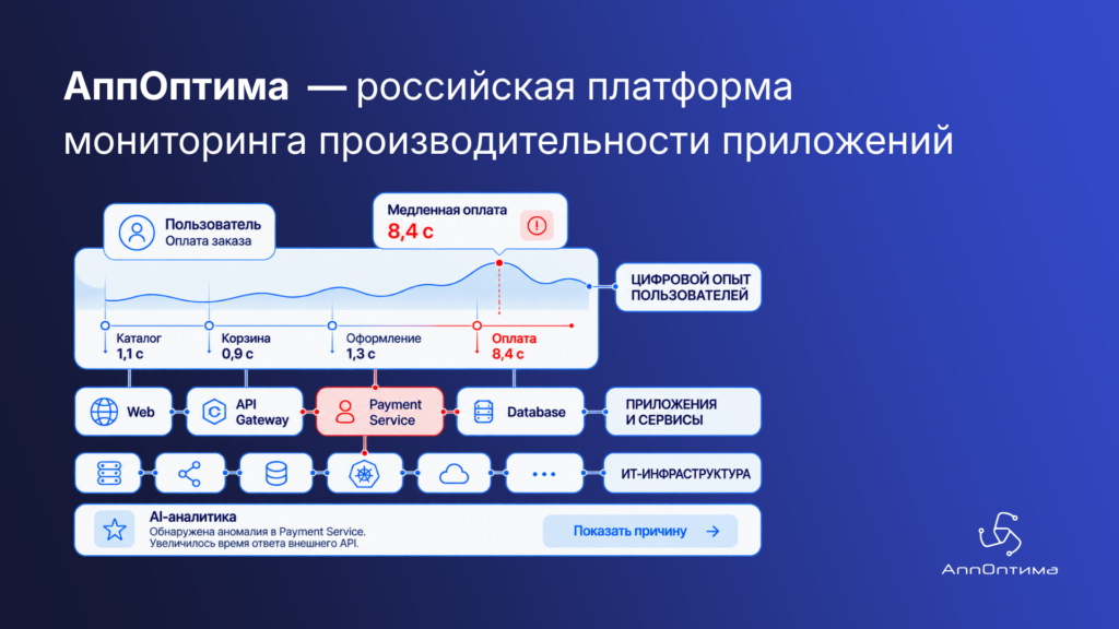 АппОптима — российская платформа мониторинга производительности приложений